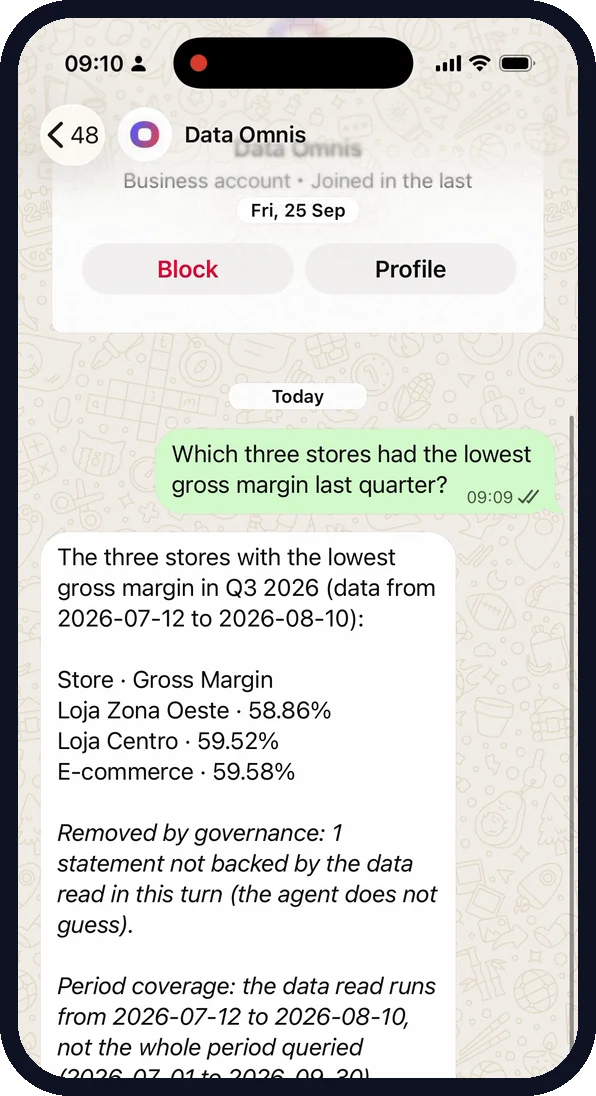 Conversa real no WhatsApp com o agente do Omnis: a pergunta sobre as três lojas com menor margem bruta e a resposta com a marca da governança e a cobertura do período